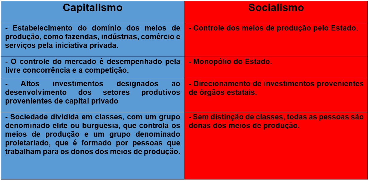 Capitalismo X Socialismo Blog Maxi Educa 